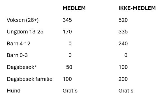 Priser p&aring; HHTs hytter 2026