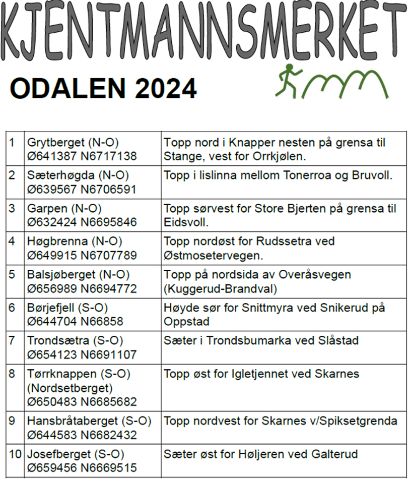 Kjentmannsmerket 2024