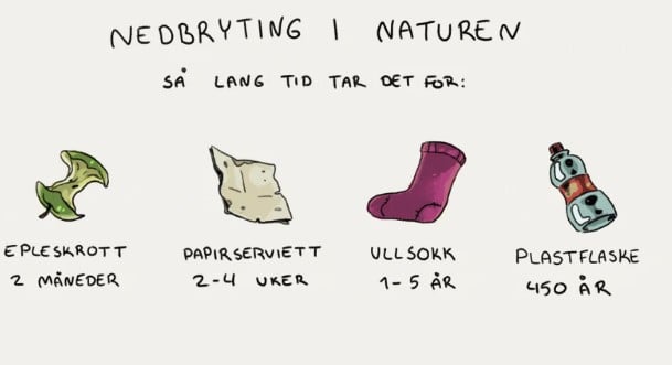 Her ser du en illustrasjon over hvor lang tid det tar f&oslash;r vanlige ting brytes ned i naturen