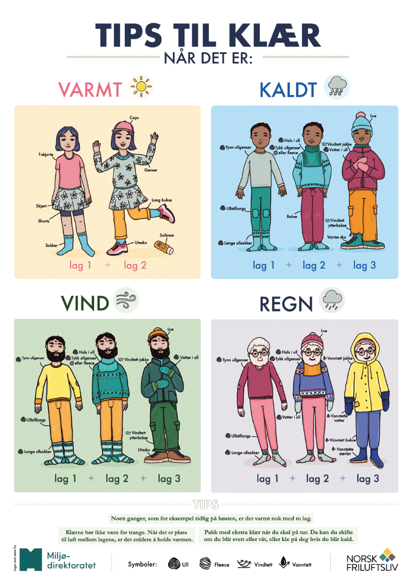 Plakat som viser hvordan man bør kle seg på vinteren. 