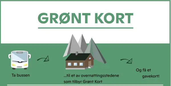 En reklamegrafikk med overskriften "Grønt kort". Øverste halvdel er hvit, underste er grønn, og tegninger av en buss, tre fjell, og en hytte er synlig. Diverse annen tekst. 